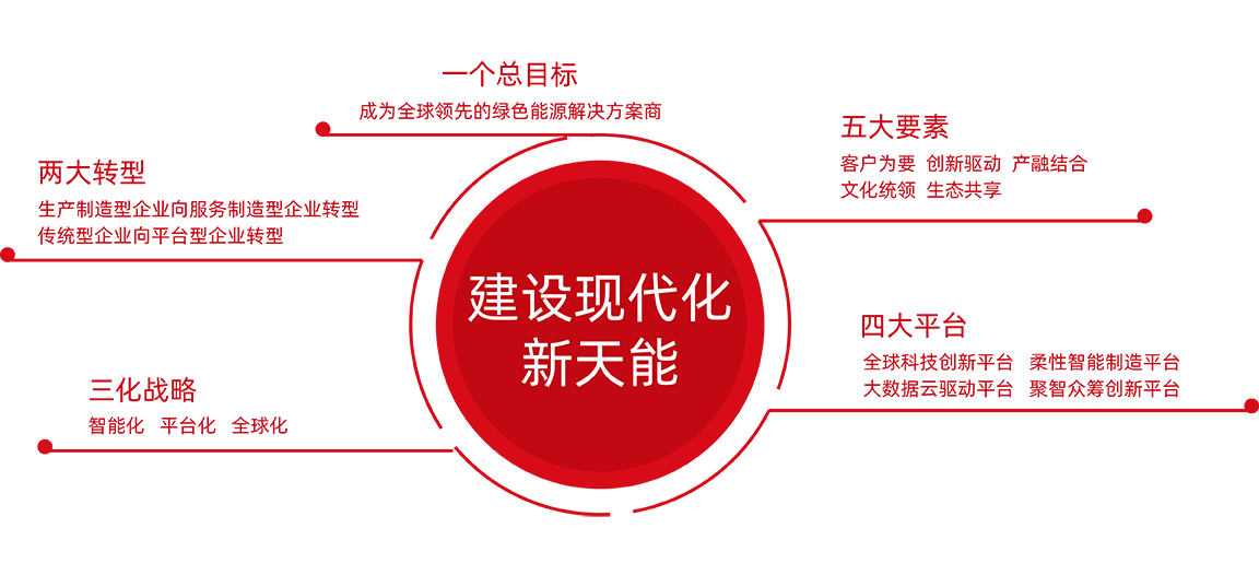 U乐国际股份战略