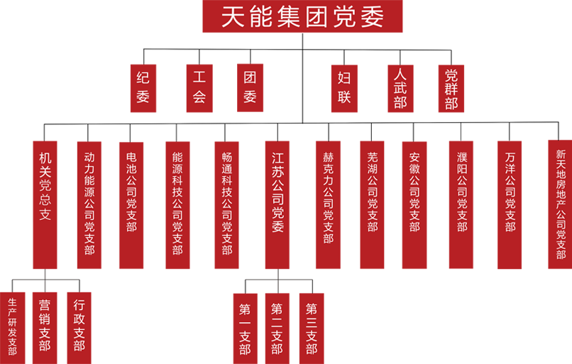 U乐国际建团党委组织架构